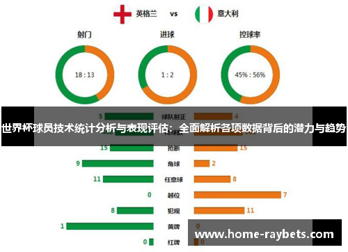 世界杯球员技术统计分析与表现评估：全面解析各项数据背后的潜力与趋势