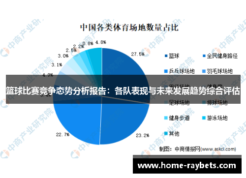 篮球比赛竞争态势分析报告：各队表现与未来发展趋势综合评估