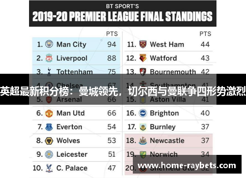 英超最新积分榜：曼城领先，切尔西与曼联争四形势激烈