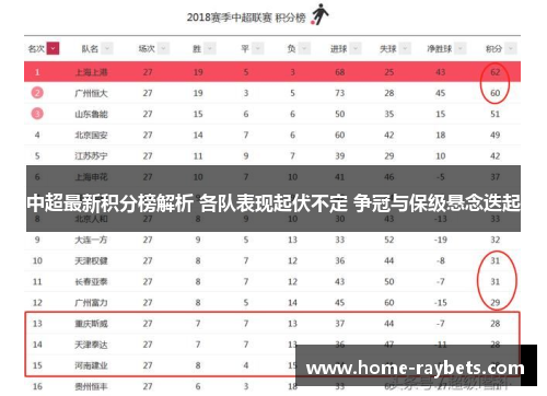 中超最新积分榜解析 各队表现起伏不定 争冠与保级悬念迭起