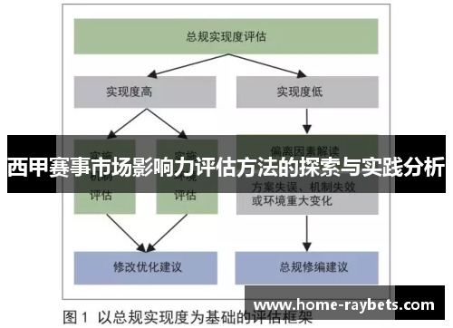 西甲赛事市场影响力评估方法的探索与实践分析