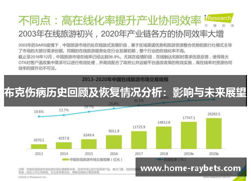 布克伤病历史回顾及恢复情况分析：影响与未来展望