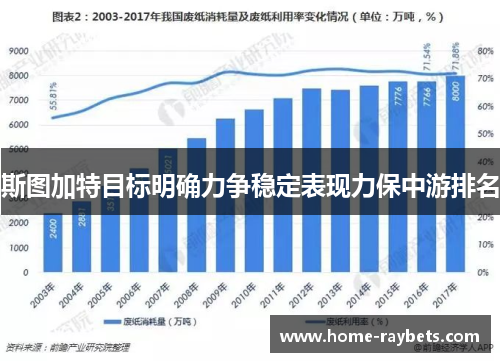 斯图加特目标明确力争稳定表现力保中游排名