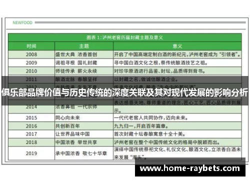 俱乐部品牌价值与历史传统的深度关联及其对现代发展的影响分析