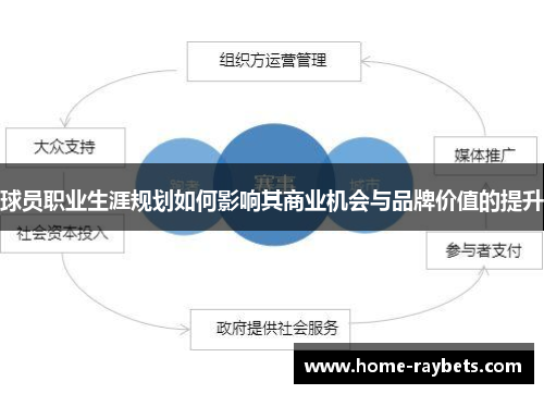 球员职业生涯规划如何影响其商业机会与品牌价值的提升