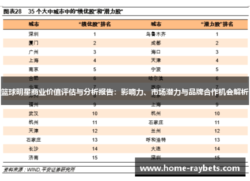 篮球明星商业价值评估与分析报告：影响力、市场潜力与品牌合作机会解析