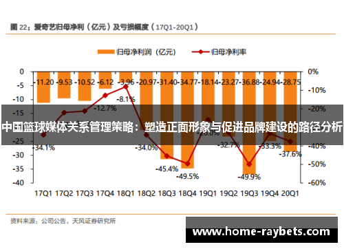 中国篮球媒体关系管理策略：塑造正面形象与促进品牌建设的路径分析