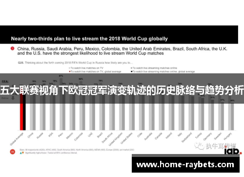 五大联赛视角下欧冠冠军演变轨迹的历史脉络与趋势分析