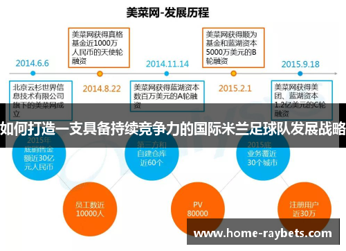 如何打造一支具备持续竞争力的国际米兰足球队发展战略