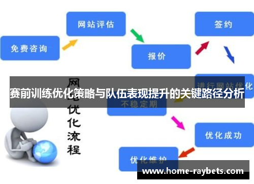赛前训练优化策略与队伍表现提升的关键路径分析