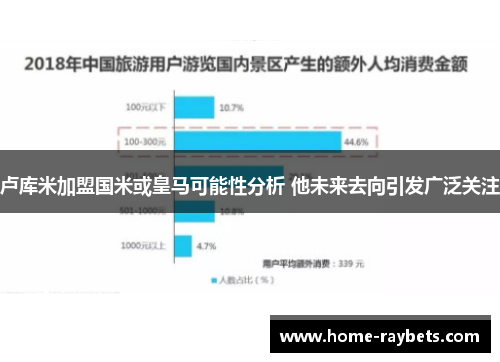 卢库米加盟国米或皇马可能性分析 他未来去向引发广泛关注