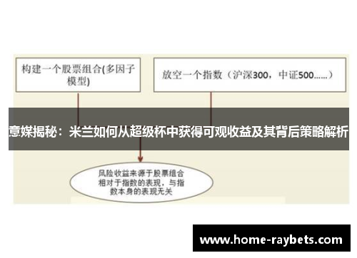 意媒揭秘：米兰如何从超级杯中获得可观收益及其背后策略解析