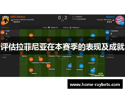 评估拉菲尼亚在本赛季的表现及成就