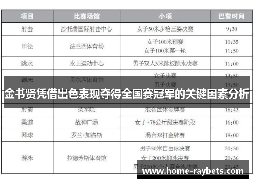 金书贤凭借出色表现夺得全国赛冠军的关键因素分析