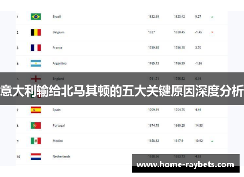 意大利输给北马其顿的五大关键原因深度分析