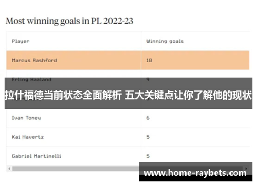 拉什福德当前状态全面解析 五大关键点让你了解他的现状