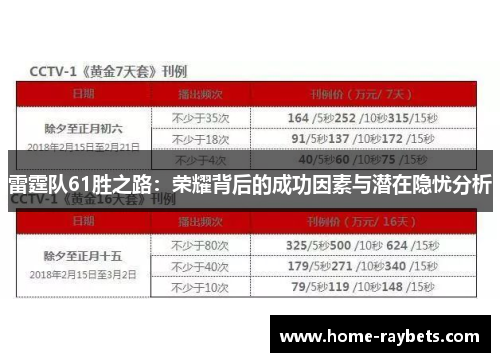雷霆队61胜之路：荣耀背后的成功因素与潜在隐忧分析